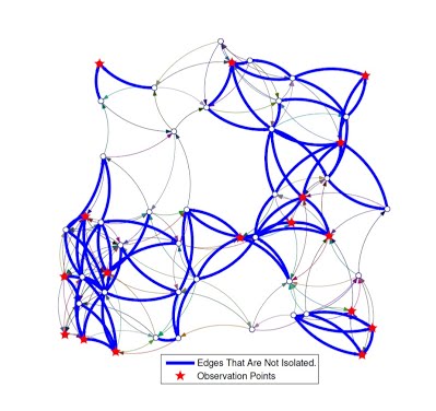 failure detection and isolation